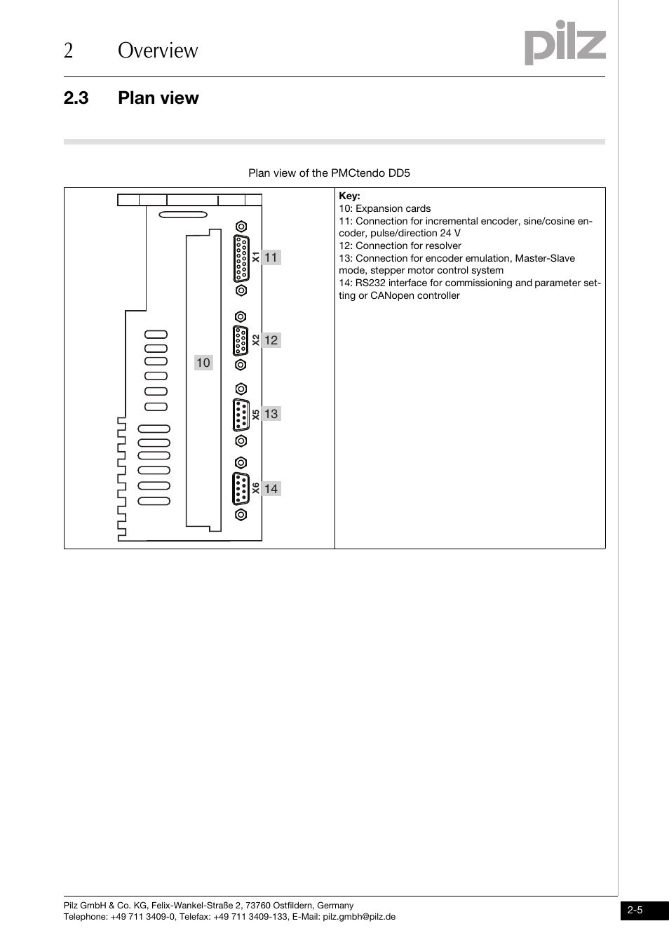 Plan view, 2overview, 3 plan view | Pilz PMCtendo DD5.03/000/0/0/0/110-230VAC User Manual | Page 15 / 209