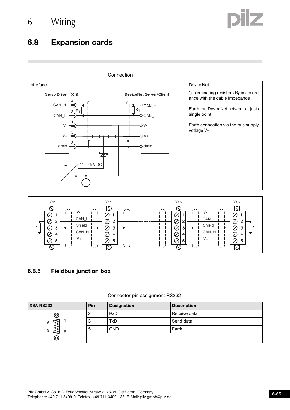 5 fieldbus junction box, 6wiring, 8 expansion cards | Pilz PMCtendo DD5.03/000/0/0/0/110-230VAC User Manual | Page 155 / 209