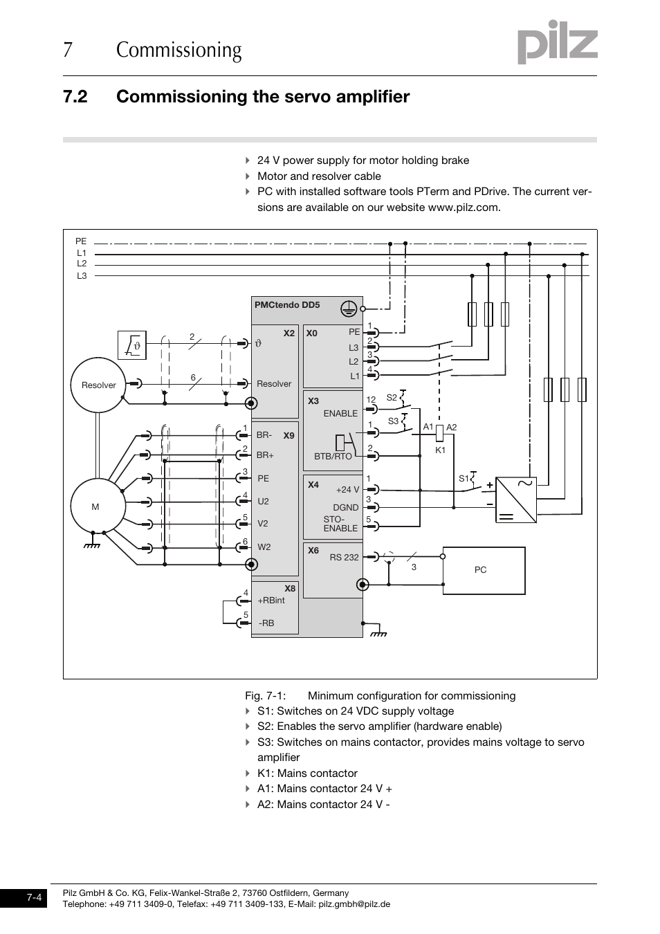 7commissioning, 2 commissioning the servo amplifier | Pilz PMCtendo DD5.03/000/0/0/0/110-230VAC User Manual | Page 160 / 209