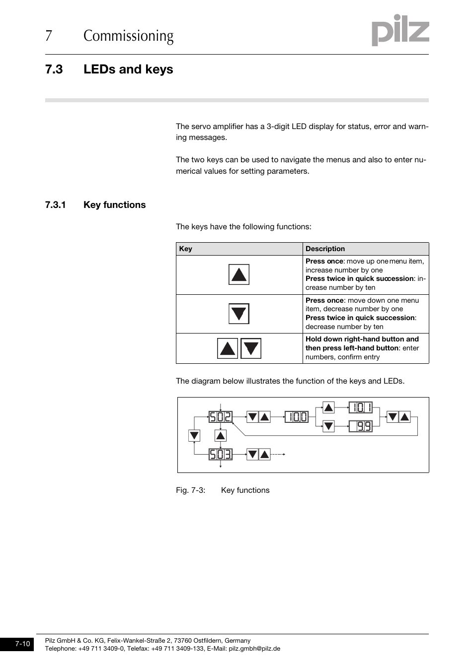 Leds and keys, 1 key functions, 7commissioning | 3 leds and keys | Pilz PMCtendo DD5.03/000/0/0/0/110-230VAC User Manual | Page 166 / 209