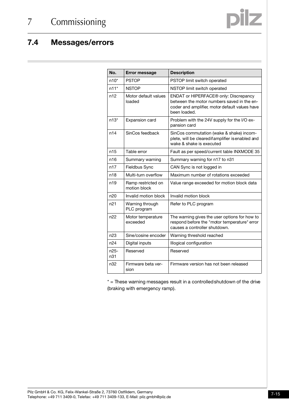 7commissioning, 4 messages/errors | Pilz PMCtendo DD5.03/000/0/0/0/110-230VAC User Manual | Page 171 / 209