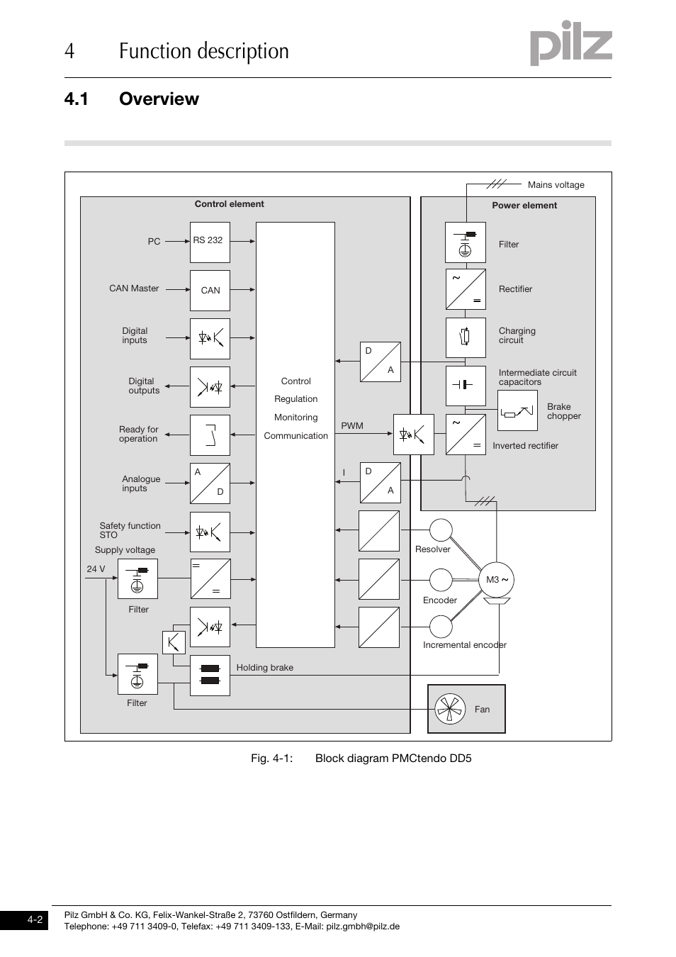4function description, 1 overview | Pilz PMCtendo DD5.03/000/0/0/0/110-230VAC User Manual | Page 30 / 209