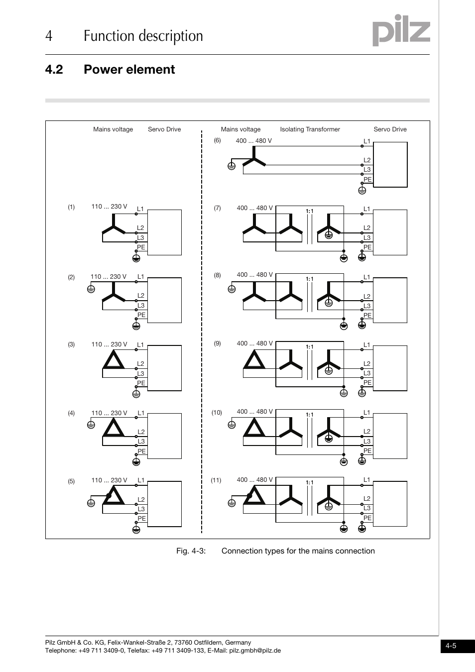 4function description, 2 power element | Pilz PMCtendo DD5.03/000/0/0/0/110-230VAC User Manual | Page 33 / 209