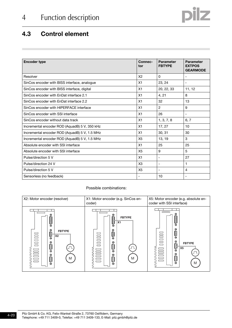 4function description, 3 control element | Pilz PMCtendo DD5.03/000/0/0/0/110-230VAC User Manual | Page 48 / 209