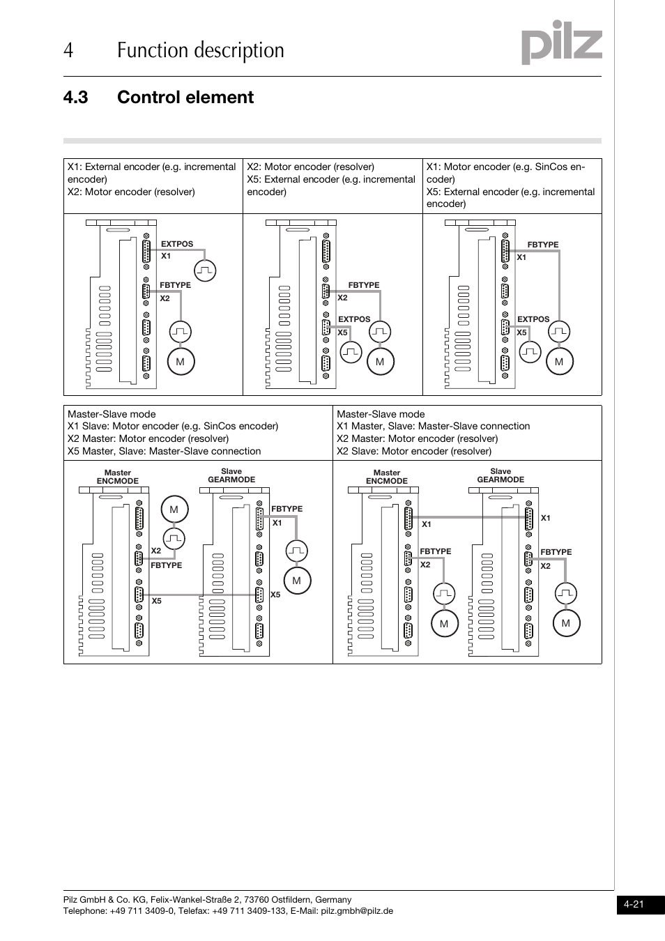 4function description, 3 control element | Pilz PMCtendo DD5.03/000/0/0/0/110-230VAC User Manual | Page 49 / 209