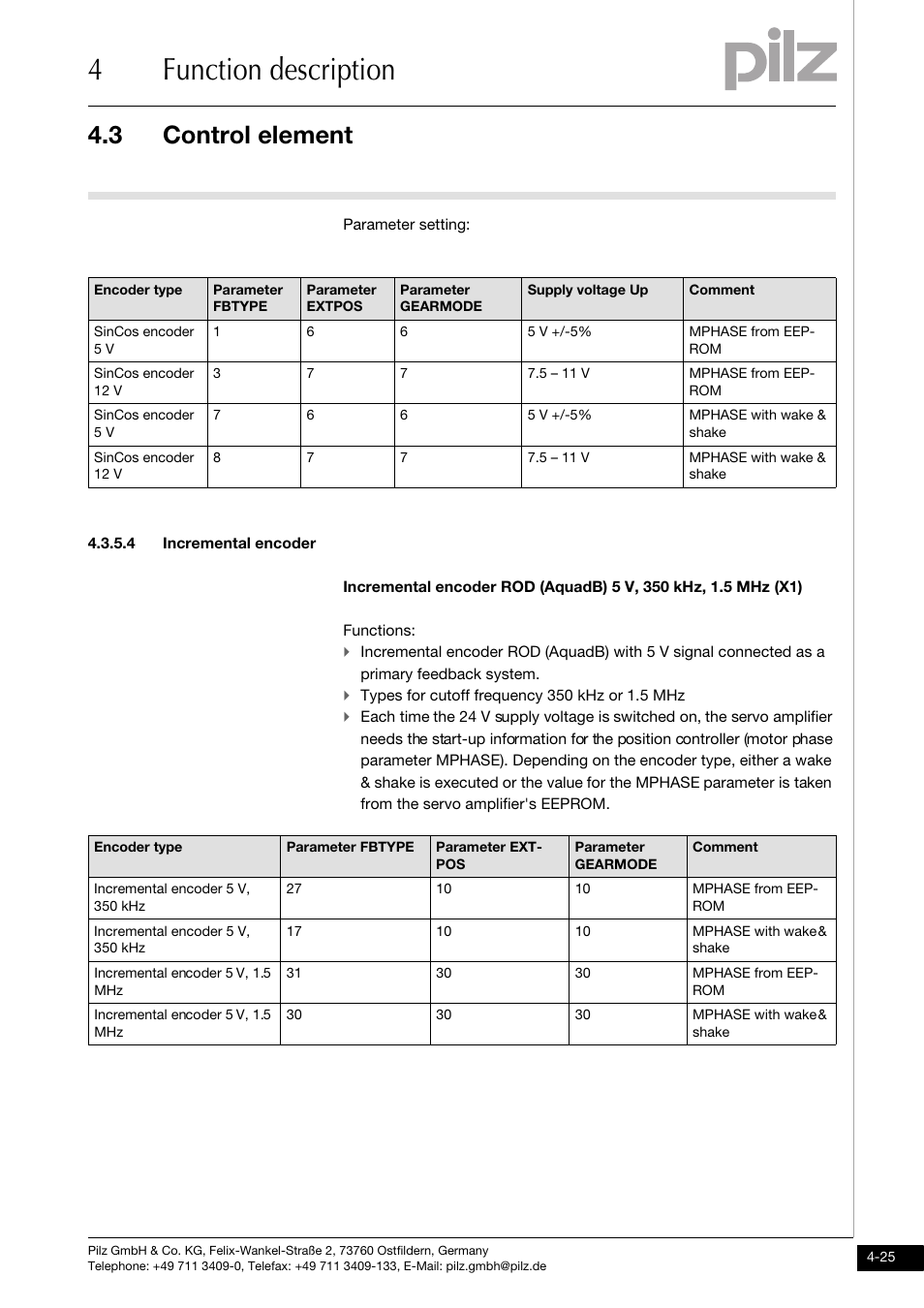 4 incremental encoder, 4function description, 3 control element | Pilz PMCtendo DD5.03/000/0/0/0/110-230VAC User Manual | Page 53 / 209