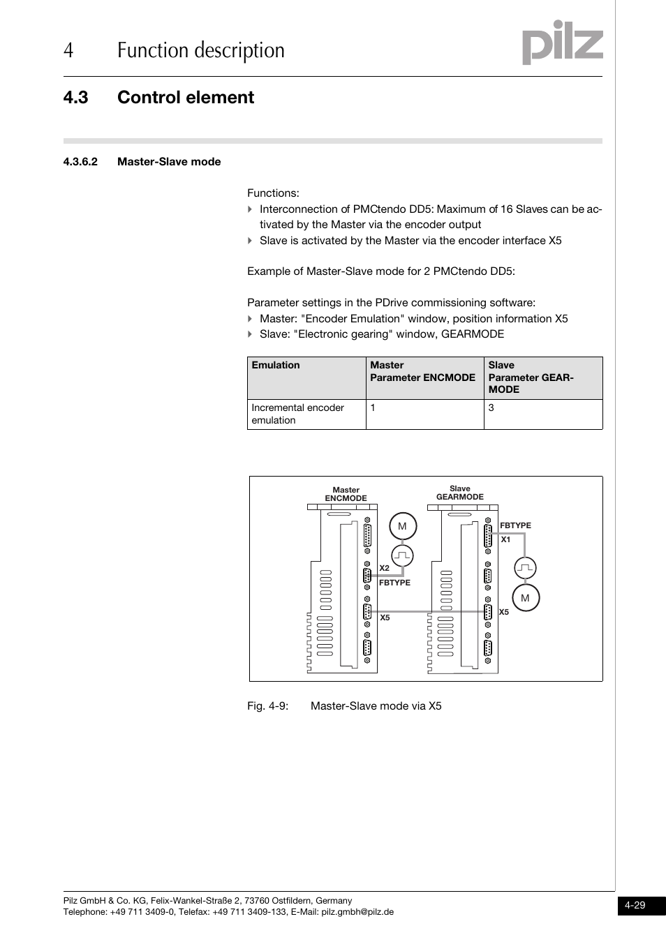 2 master-slave mode, 4function description, 3 control element | Pilz PMCtendo DD5.03/000/0/0/0/110-230VAC User Manual | Page 57 / 209
