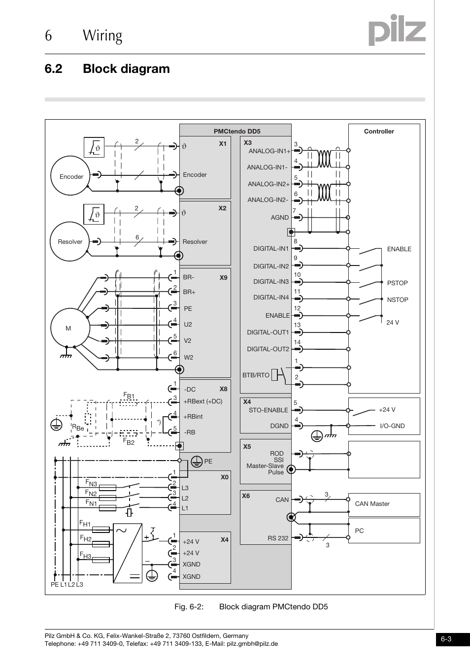 6wiring, 2 block diagram | Pilz PMCtendo DD5.03/000/0/0/0/110-230VAC User Manual | Page 93 / 209