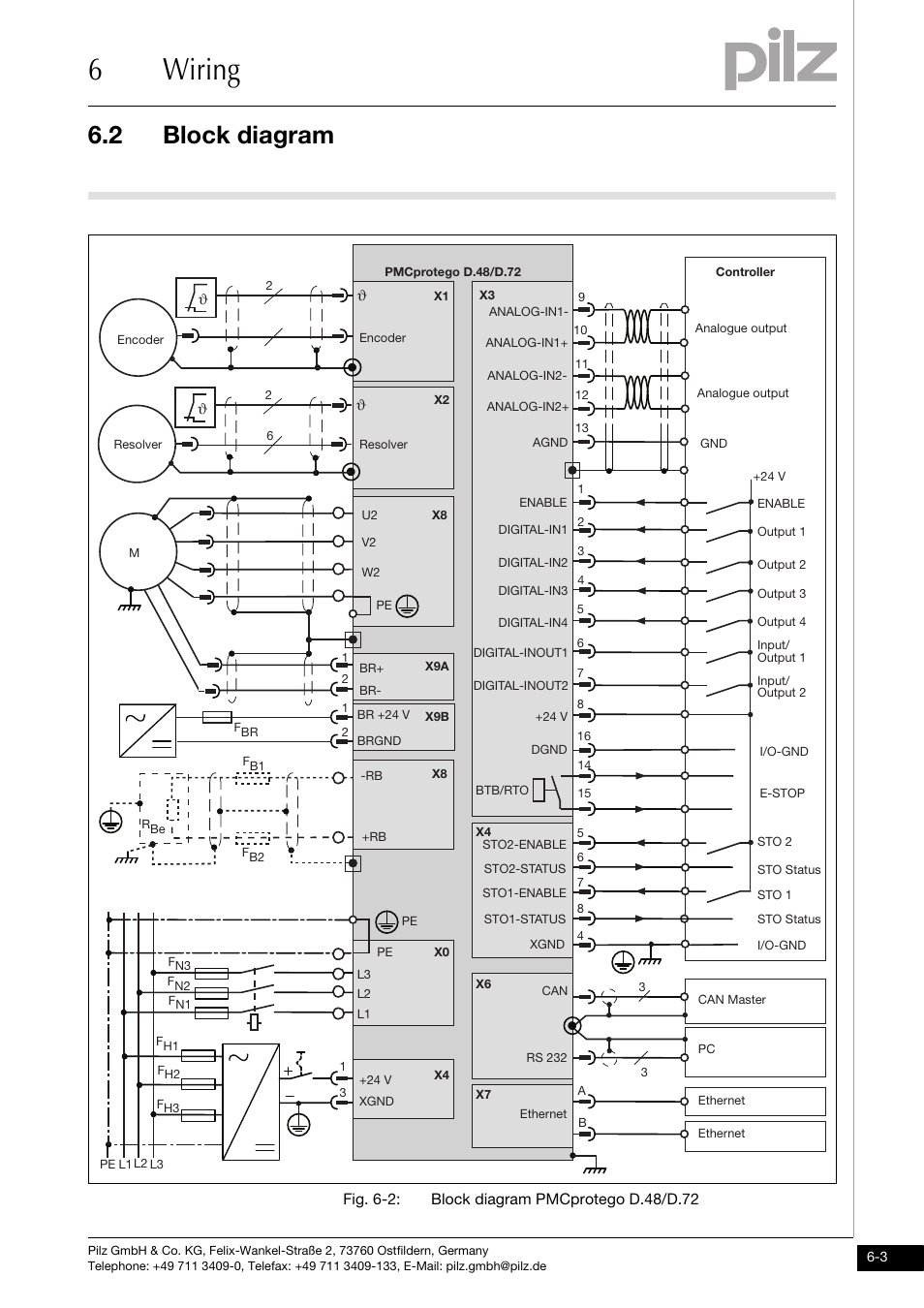 6wiring, 2 block diagram | Pilz PMCprotego D.72/000/0/0/2/208-480VAC User Manual | Page 111 / 209