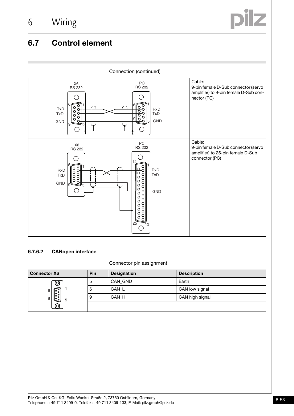 2 canopen interface, 6wiring, 7 control element | Pilz PMCprotego D.72/000/0/0/2/208-480VAC User Manual | Page 161 / 209