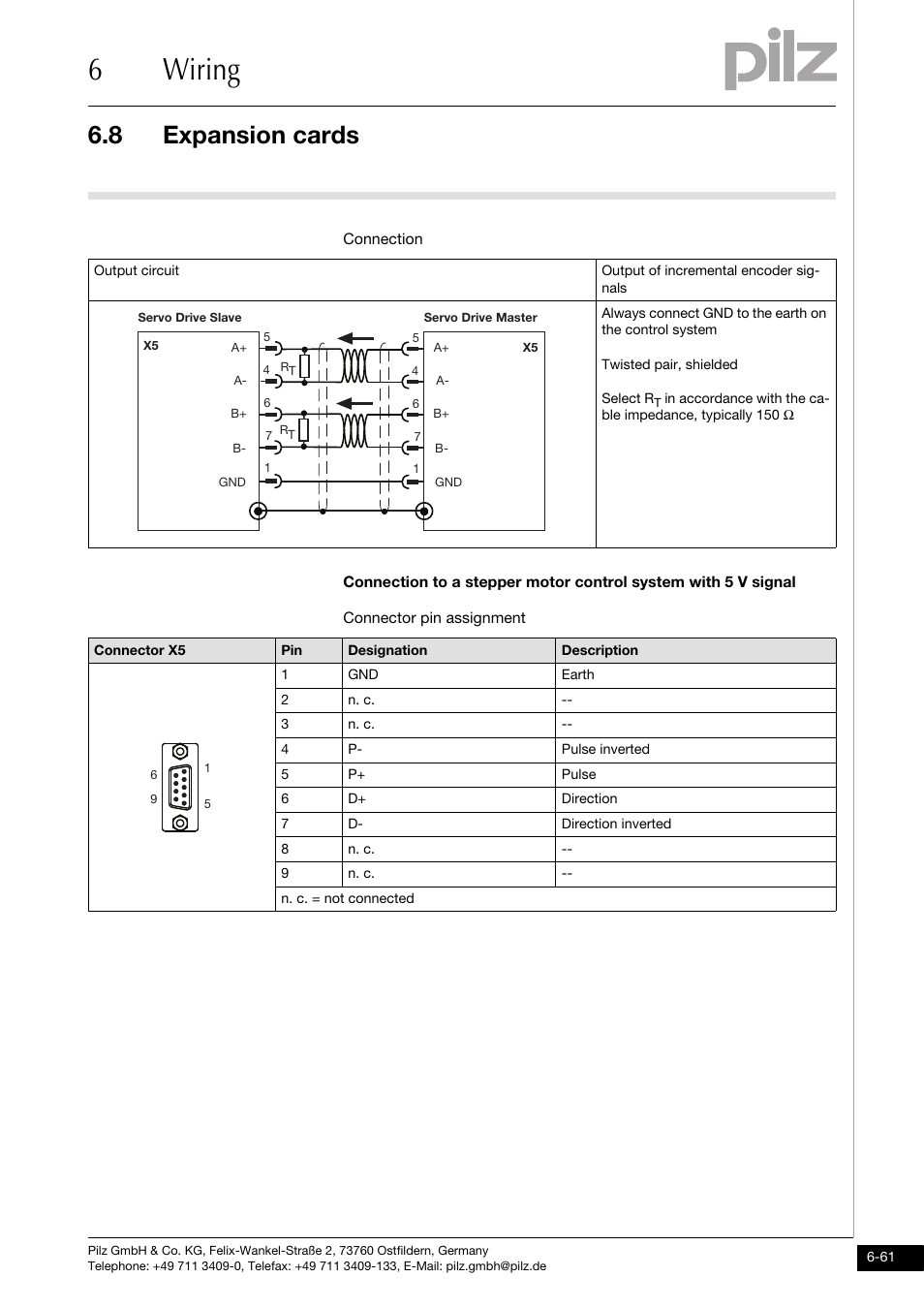 6wiring, 8 expansion cards | Pilz PMCprotego D.72/000/0/0/2/208-480VAC User Manual | Page 169 / 209