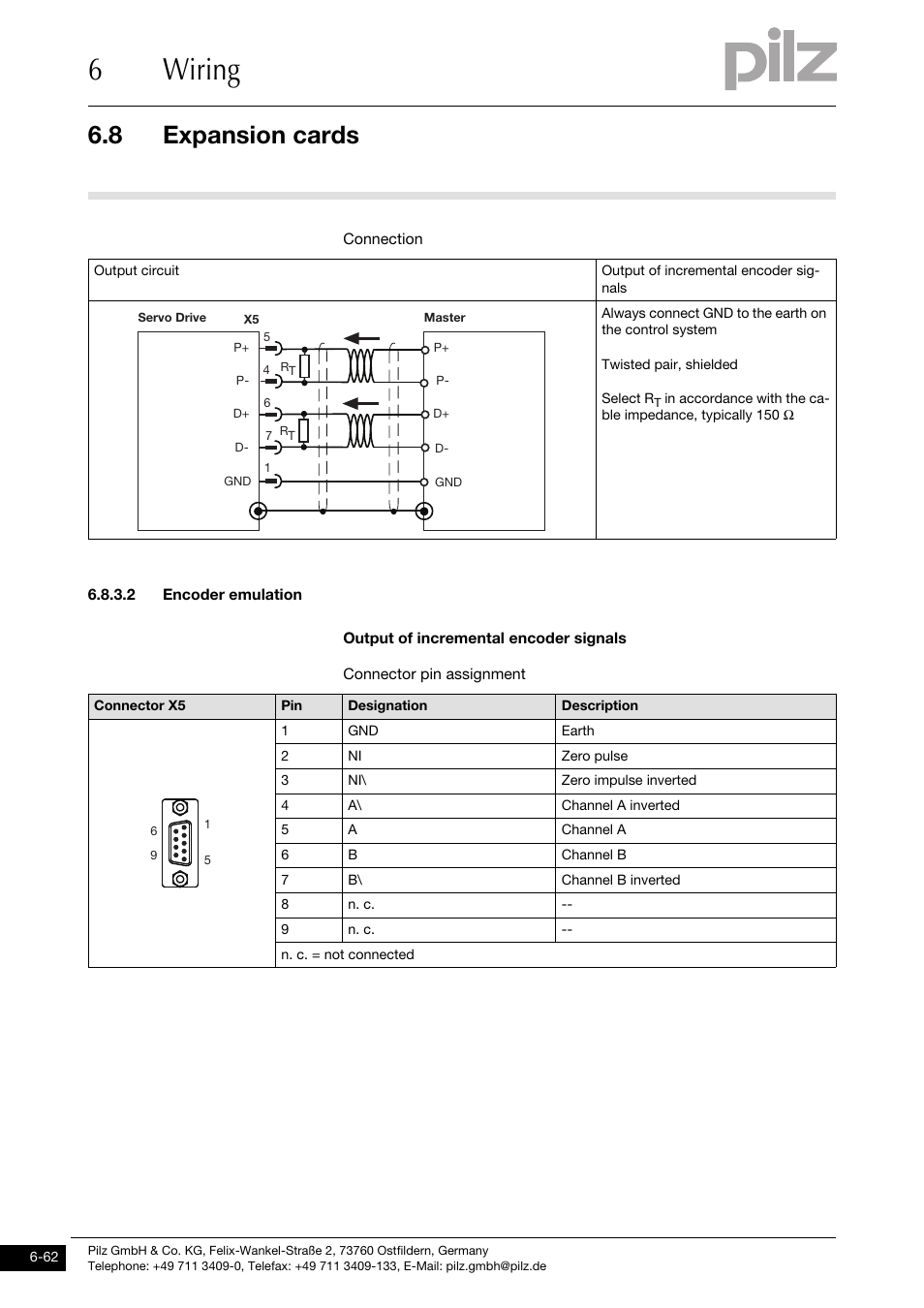 2 encoder emulation, 6wiring, 8 expansion cards | Pilz PMCprotego D.72/000/0/0/2/208-480VAC User Manual | Page 170 / 209