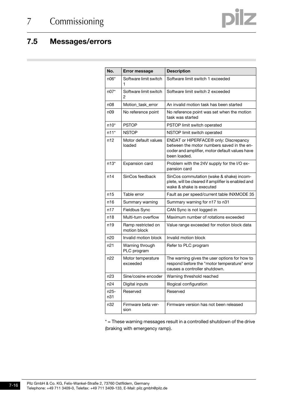 7commissioning, 5 messages/errors | Pilz PMCprotego D.72/000/0/0/2/208-480VAC User Manual | Page 194 / 209