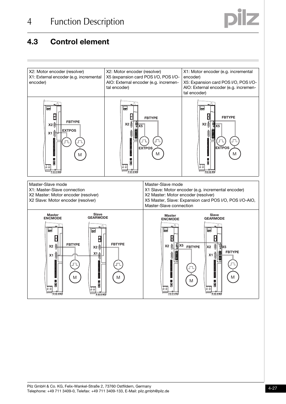4function description, 3 control element | Pilz PMCprotego D.72/000/0/0/2/208-480VAC User Manual | Page 61 / 209