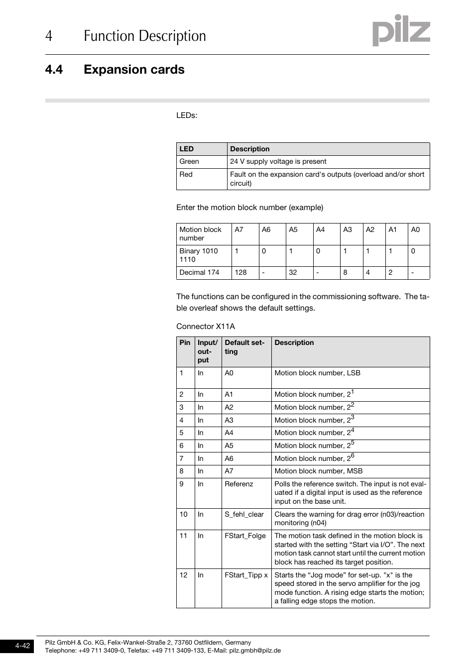4function description, 4 expansion cards | Pilz PMCprotego D.72/000/0/0/2/208-480VAC User Manual | Page 76 / 209
