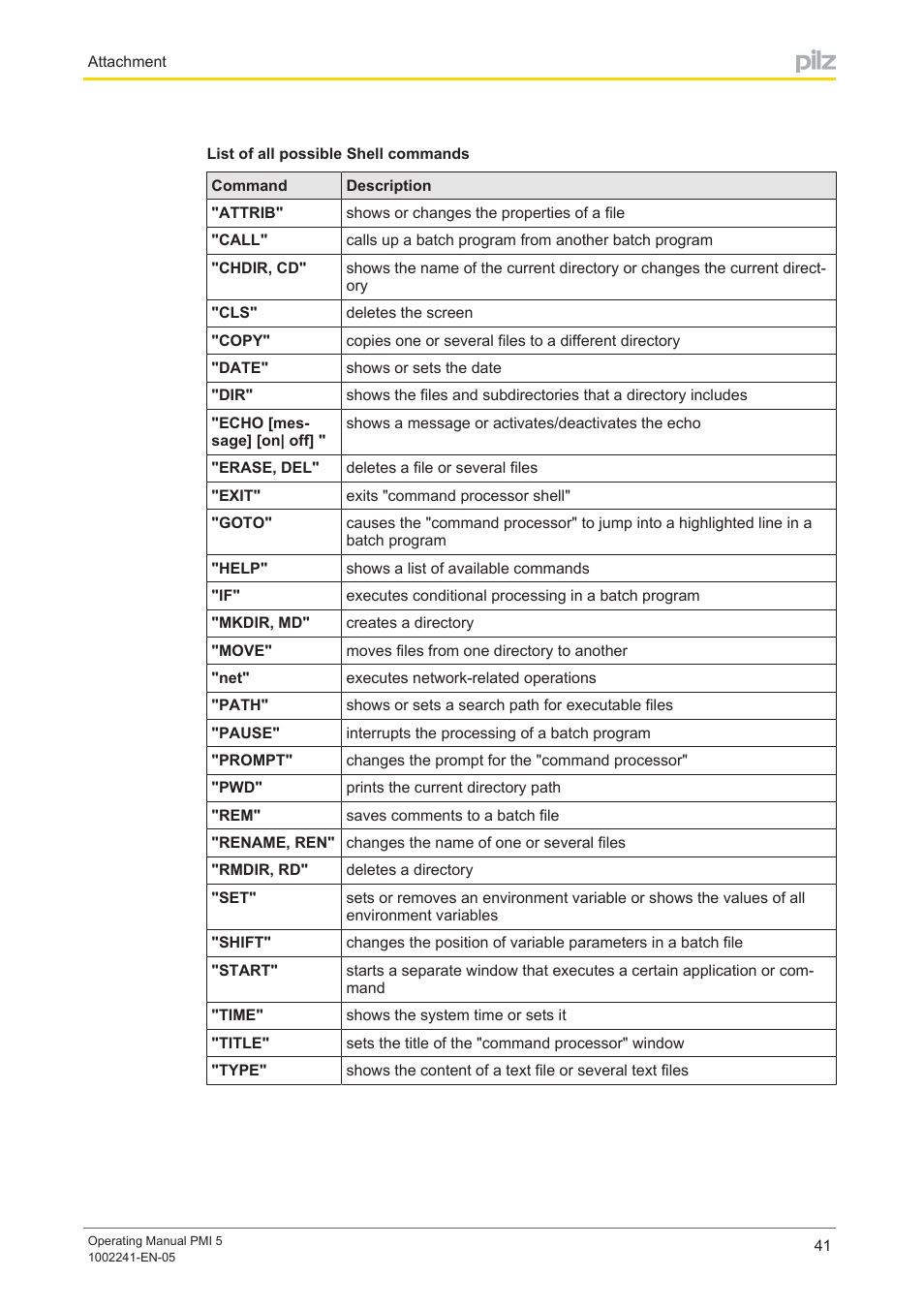 Pilz PMI 509 User Manual | Page 41 / 52