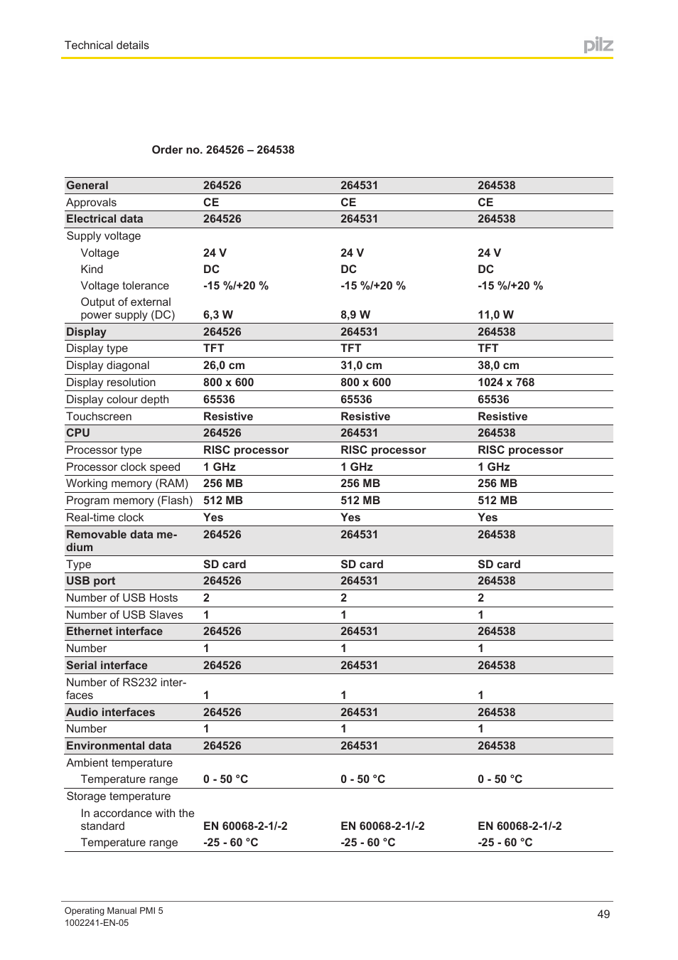 Pilz PMI 509 User Manual | Page 49 / 52