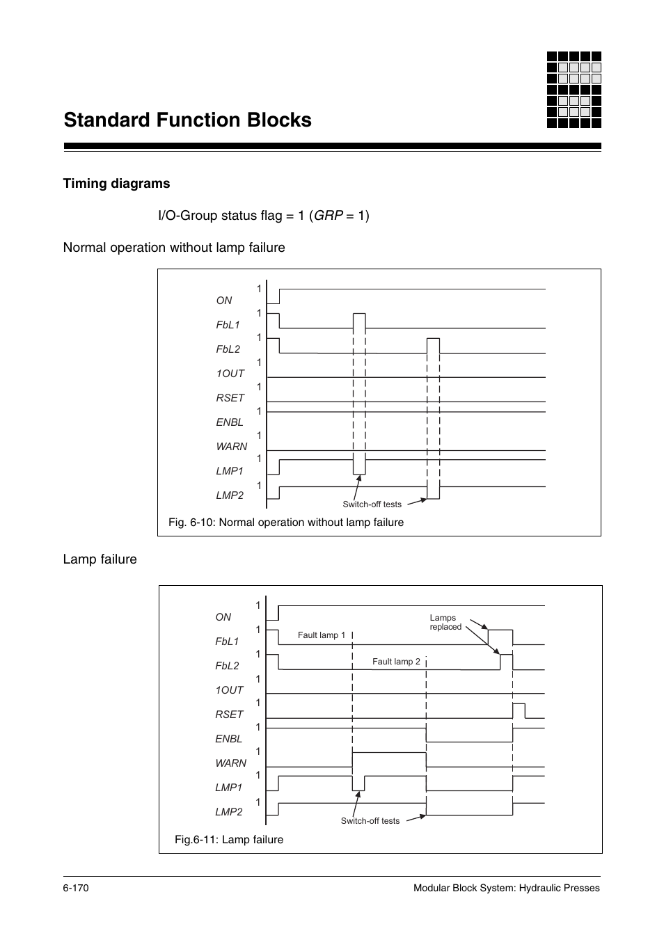 Timing diagrams, Standard function blocks, Lamp failure | Pilz PSS SB HYD, Basic license User Manual | Page 232 / 308