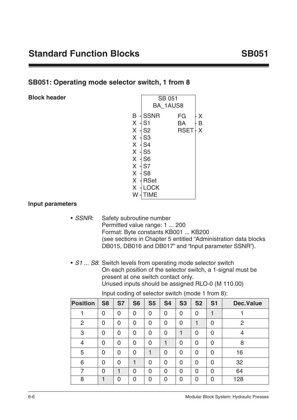 Sb051: operating mode selector switch, 1 from 8, Block header, Input parameters | Standard function blocks, Sb051 | Pilz PSS SB HYD, Basic license User Manual | Page 68 / 308