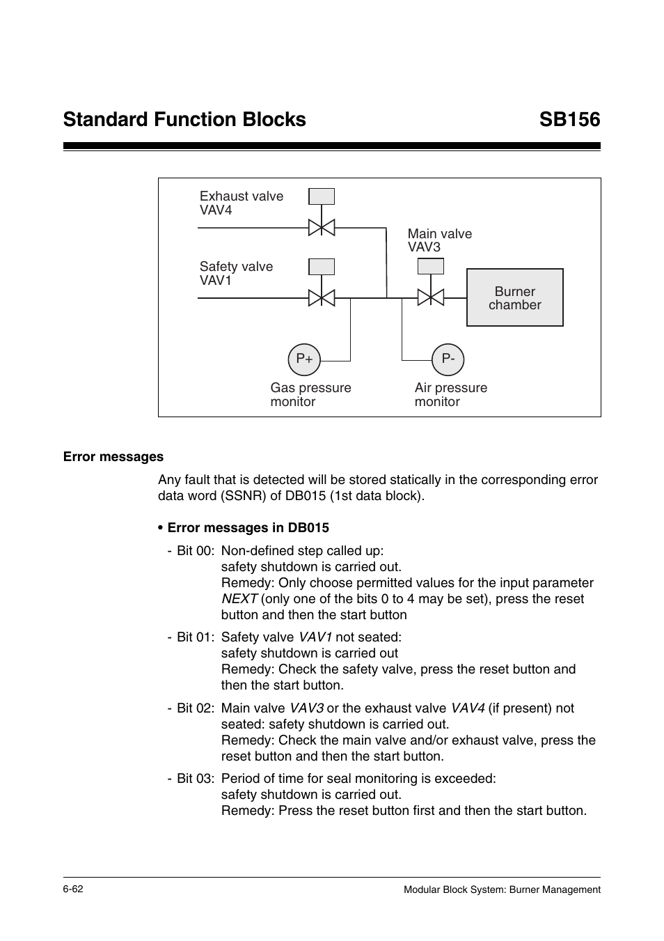 Error messages, Standard function blocks, Sb156 | Pilz PSS SB FT, Basic license User Manual | Page 106 / 191