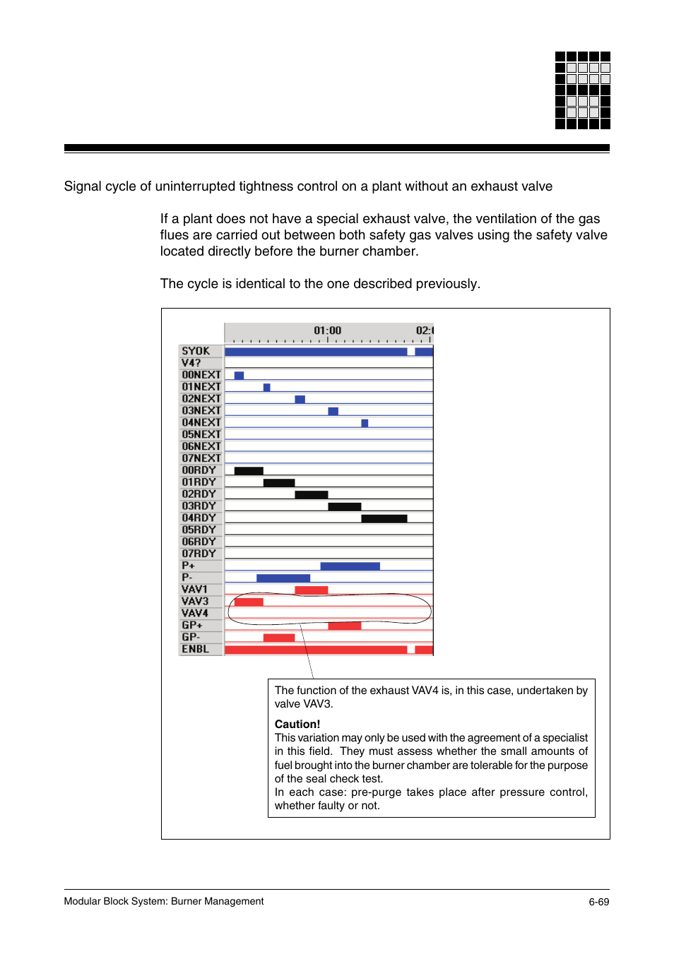 Pilz PSS SB FT, Basic license User Manual | Page 113 / 191
