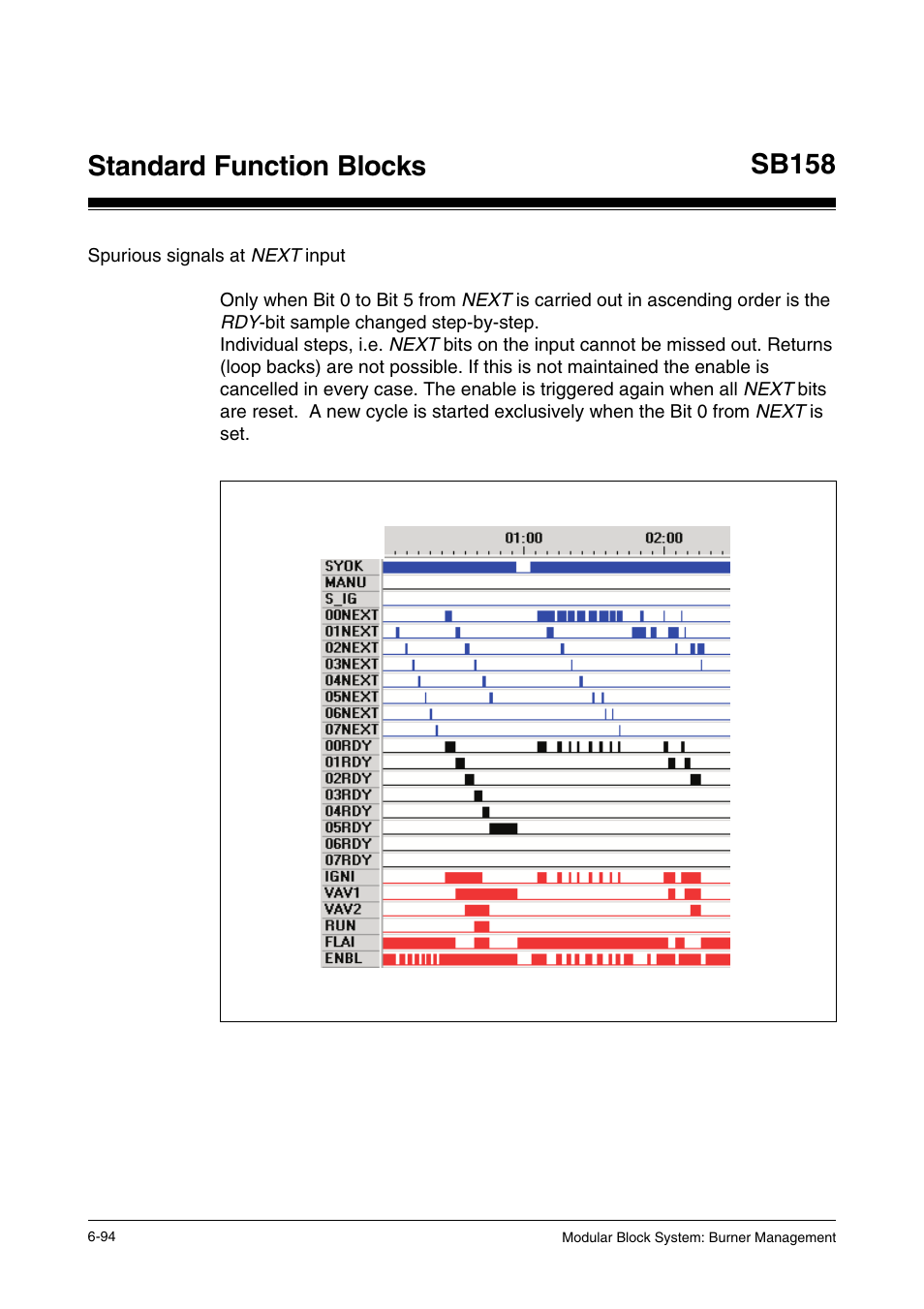 Spurious signals at next input, Standard function blocks, Sb158 | Pilz PSS SB FT, Basic license User Manual | Page 138 / 191