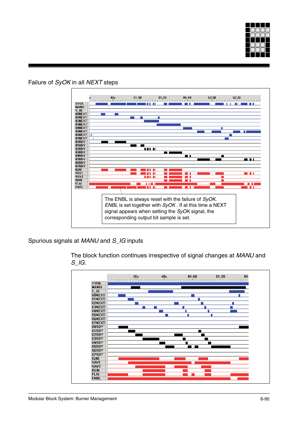 Failure of syok in all next steps, Spurious signals at manu and s_ig inputs | Pilz PSS SB FT, Basic license User Manual | Page 139 / 191