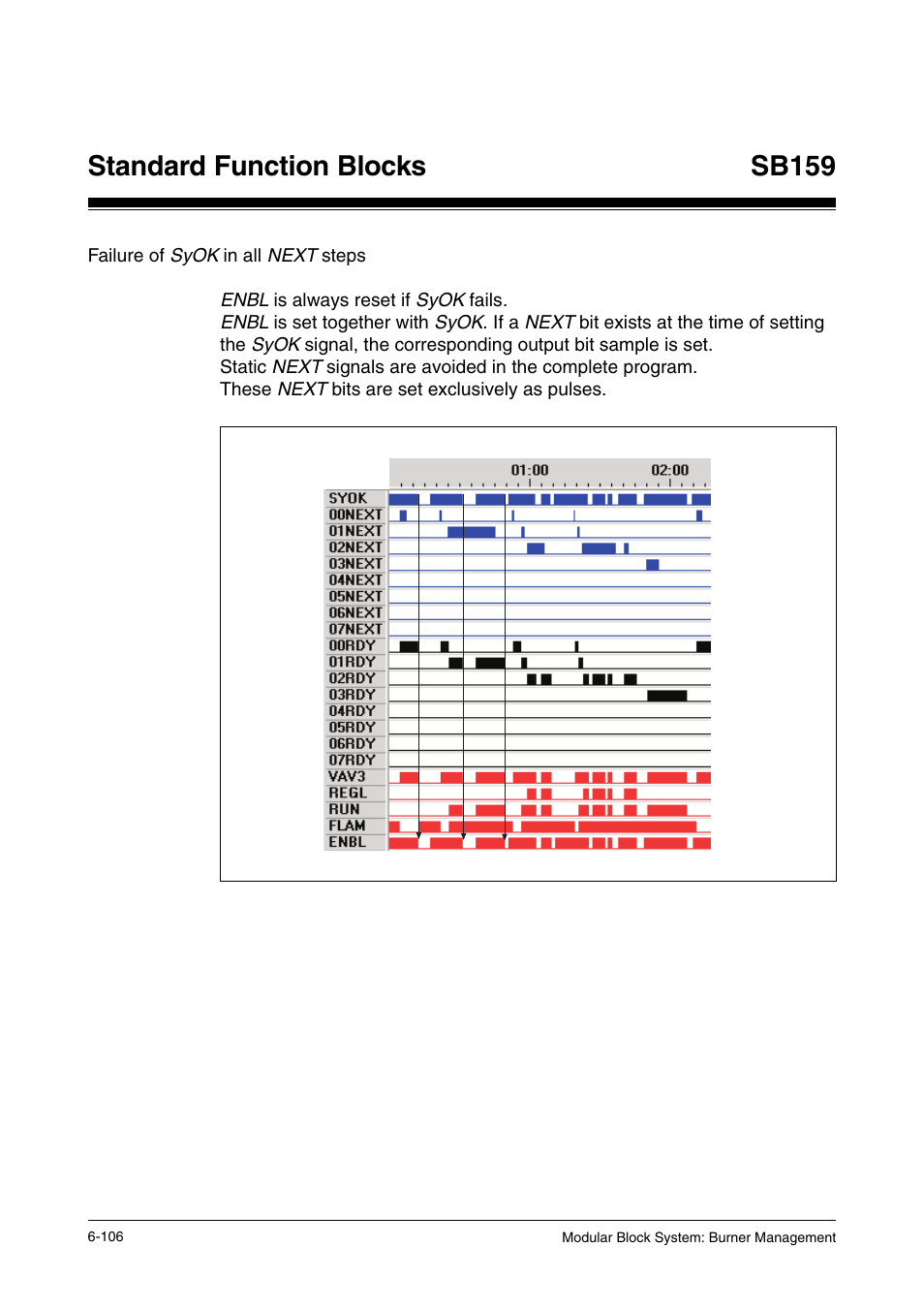 Failure of syok in all next steps, Standard function blocks, Sb159 | Pilz PSS SB FT, Basic license User Manual | Page 150 / 191
