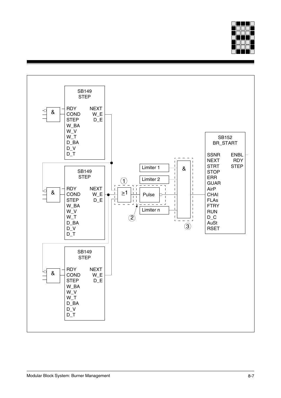 Pilz PSS SB FT, Basic license User Manual | Page 171 / 191