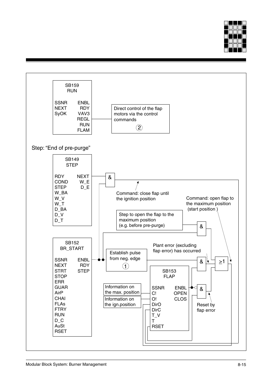 Pilz PSS SB FT, Basic license User Manual | Page 179 / 191
