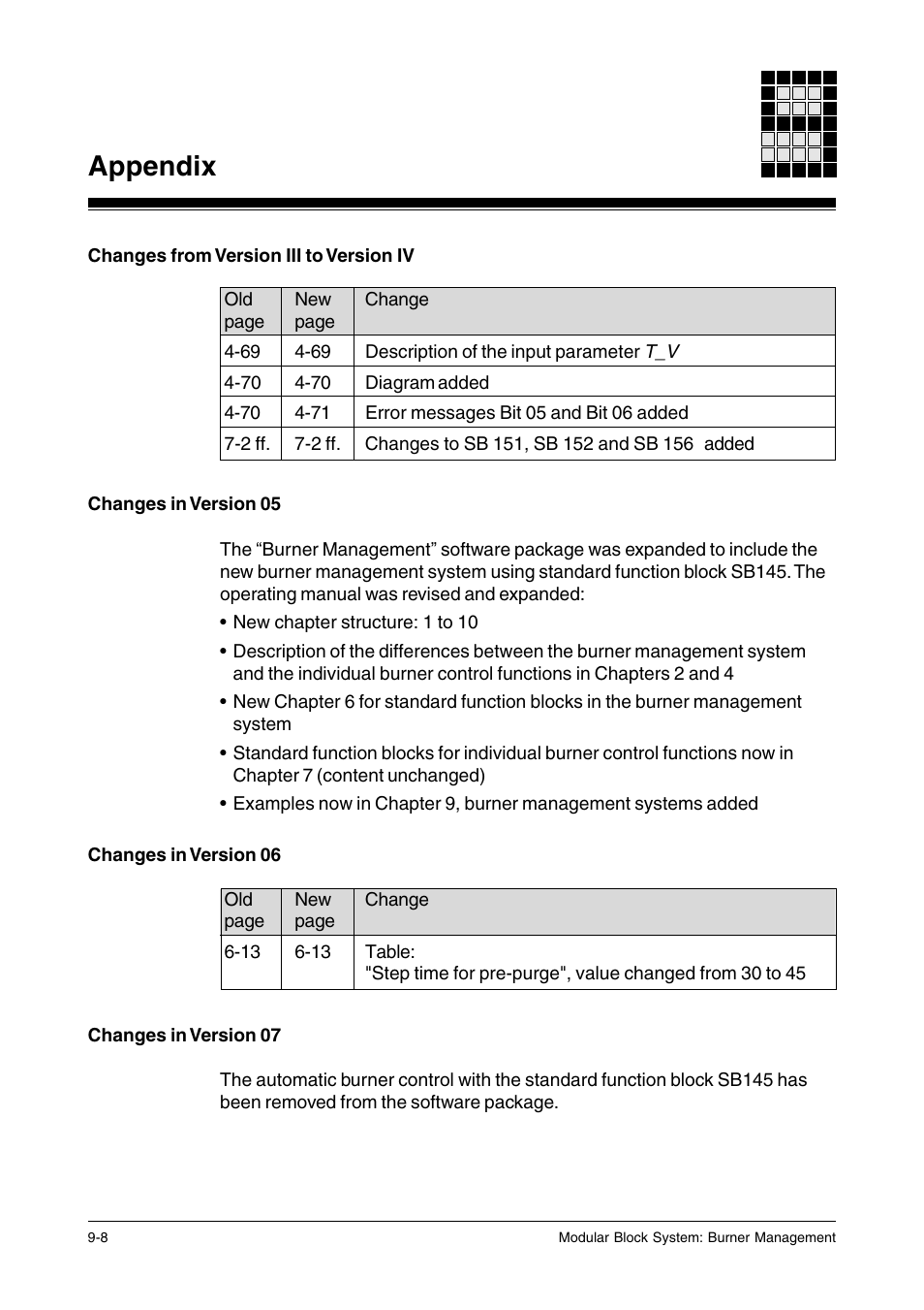 Appendix | Pilz PSS SB FT, Basic license User Manual | Page 190 / 191