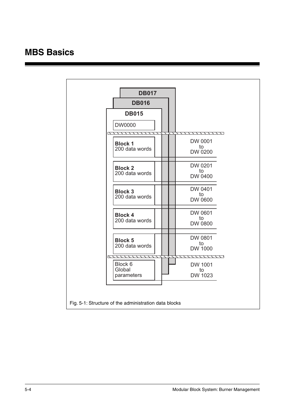 Mbs basics | Pilz PSS SB FT, Basic license User Manual | Page 34 / 191