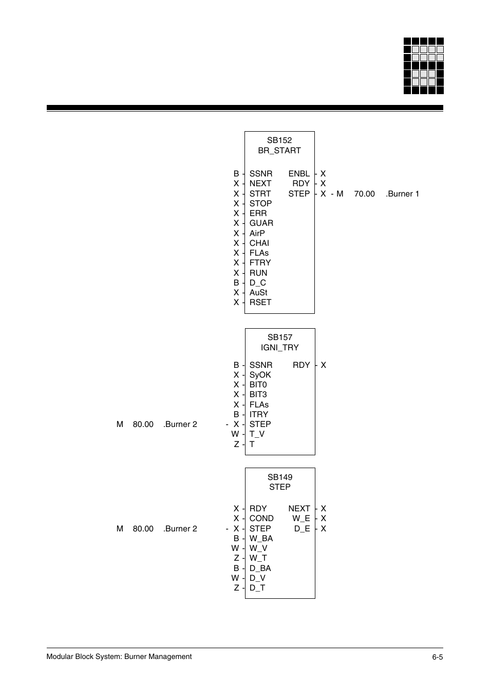 Pilz PSS SB FT, Basic license User Manual | Page 49 / 191