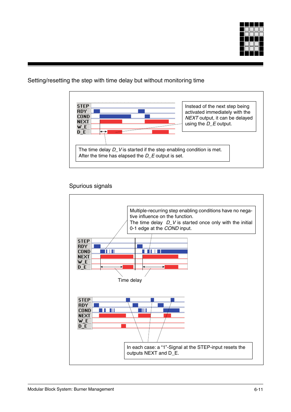 Pilz PSS SB FT, Basic license User Manual | Page 55 / 191