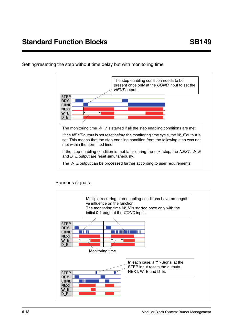 Standard function blocks sb149 | Pilz PSS SB FT, Basic license User Manual | Page 56 / 191