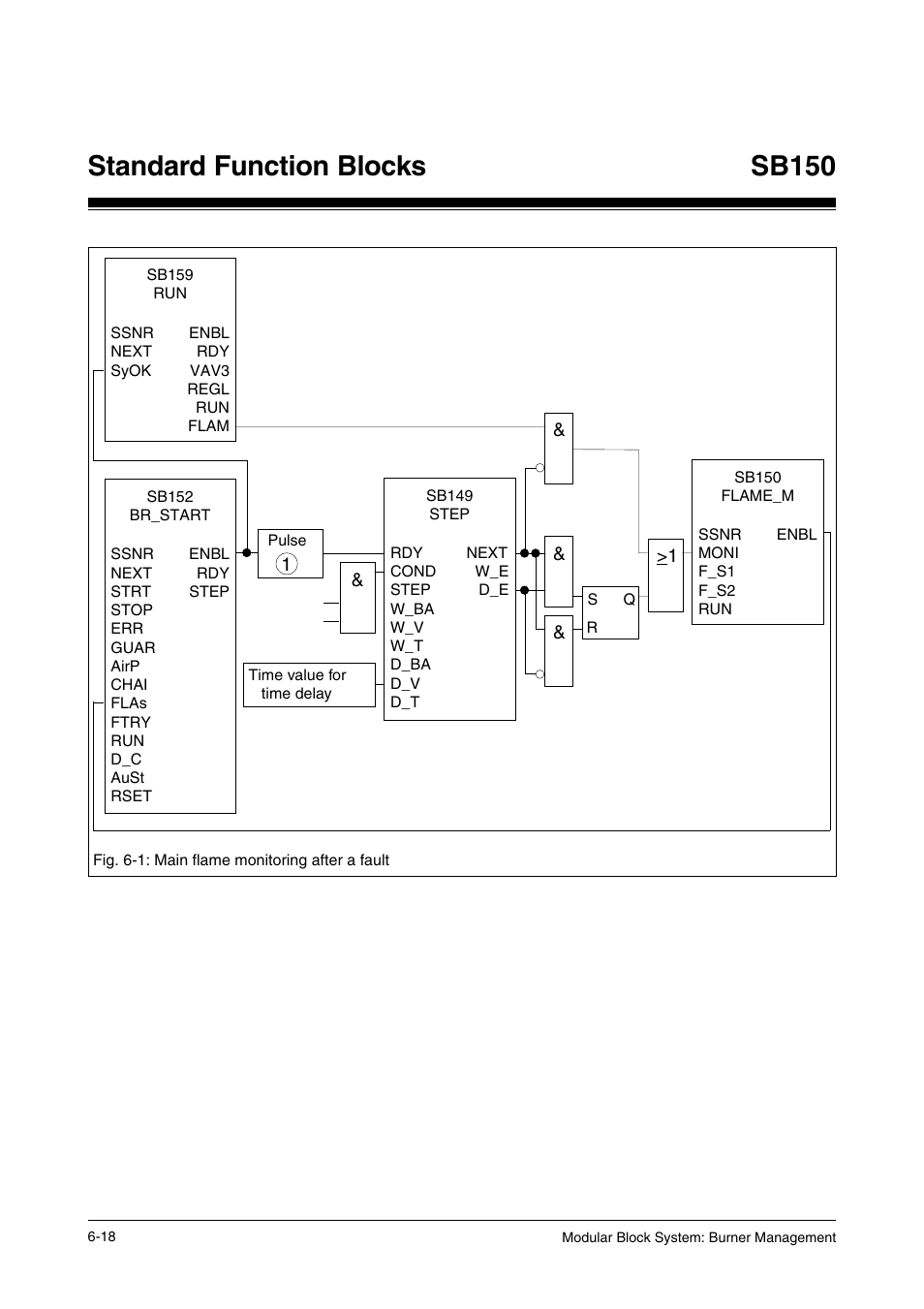 Standard function blocks, Sb150 | Pilz PSS SB FT, Basic license User Manual | Page 62 / 191