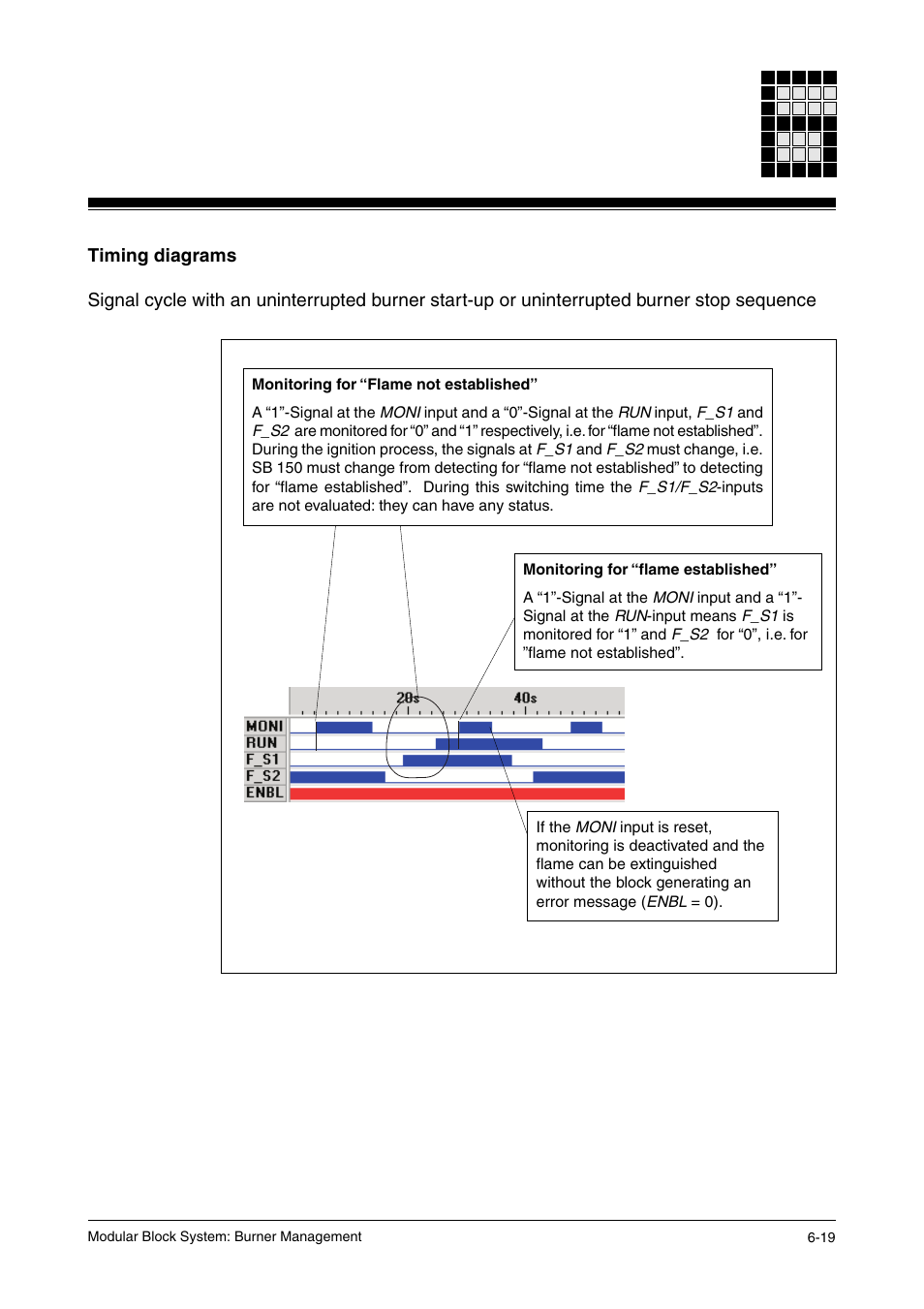 Timing diagrams | Pilz PSS SB FT, Basic license User Manual | Page 63 / 191