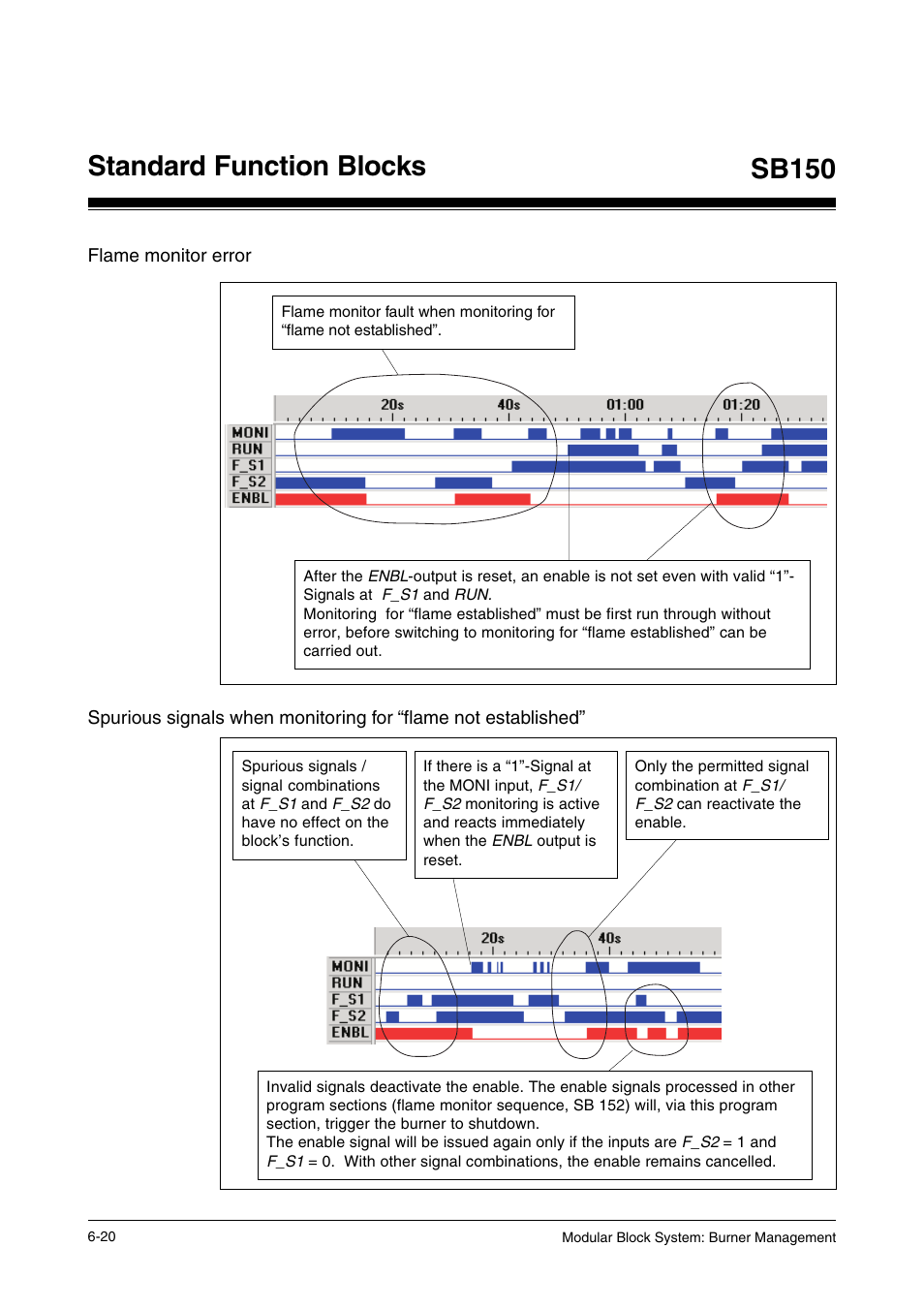 Flame monitor error, Standard function blocks, Sb150 | Pilz PSS SB FT, Basic license User Manual | Page 64 / 191