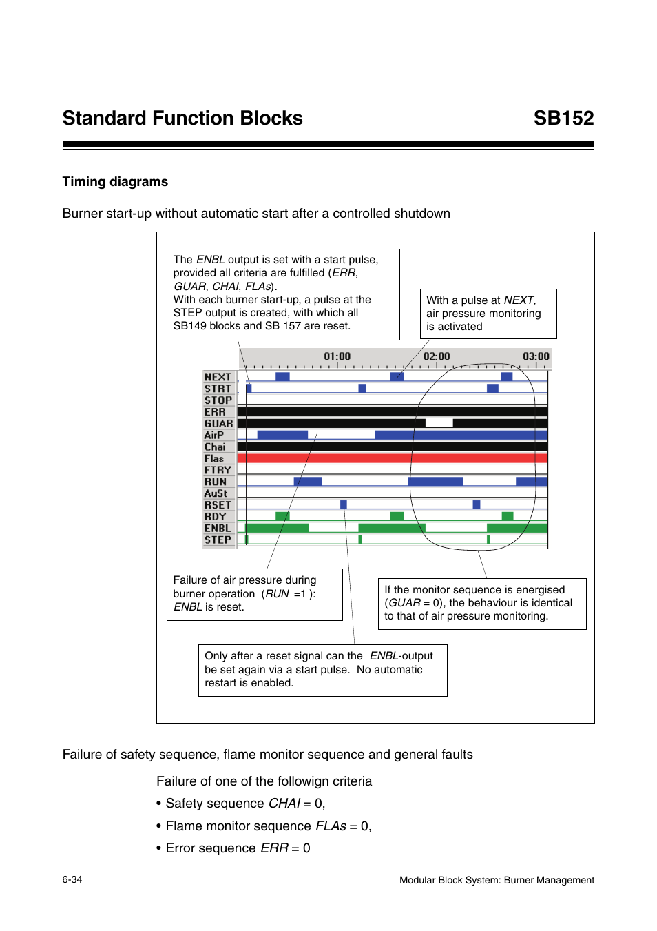 Timing diagrams, Standard function blocks, Sb152 | Pilz PSS SB FT, Basic license User Manual | Page 78 / 191