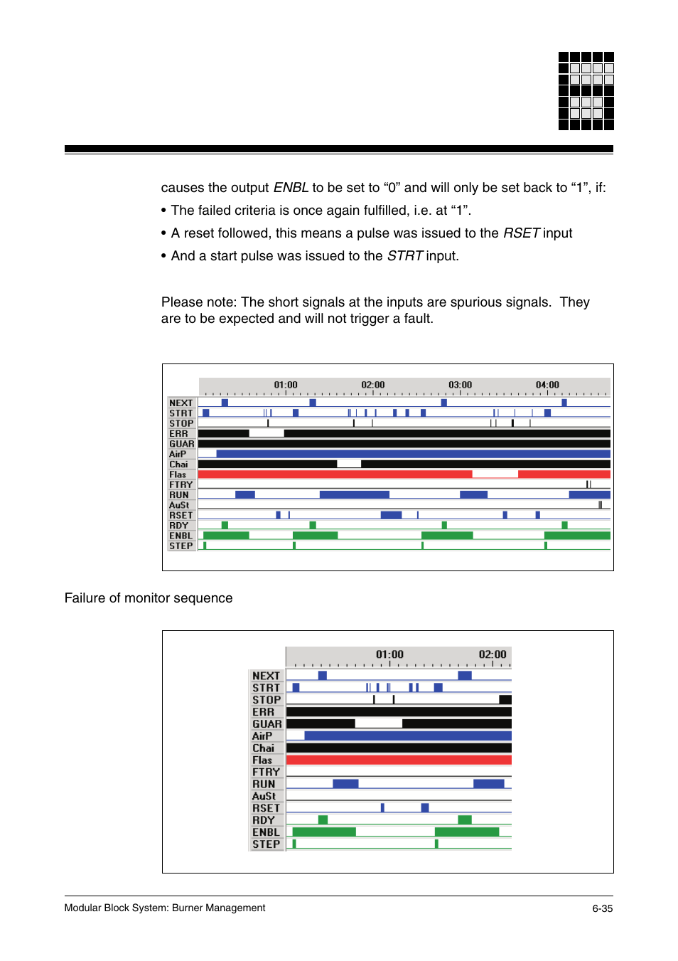 Failure of monitor sequence | Pilz PSS SB FT, Basic license User Manual | Page 79 / 191