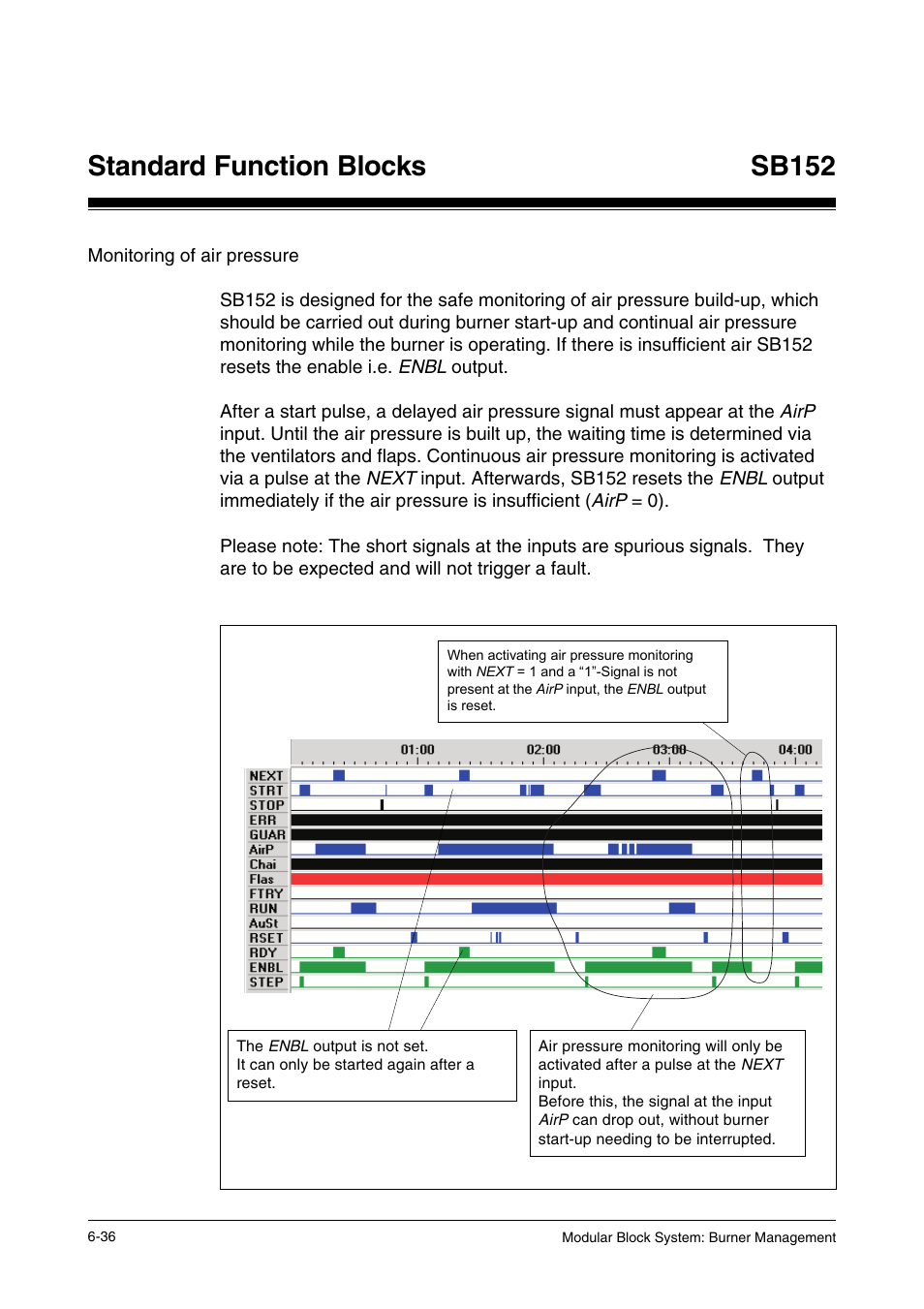 Monitoring of air pressure, Standard function blocks, Sb152 | Pilz PSS SB FT, Basic license User Manual | Page 80 / 191