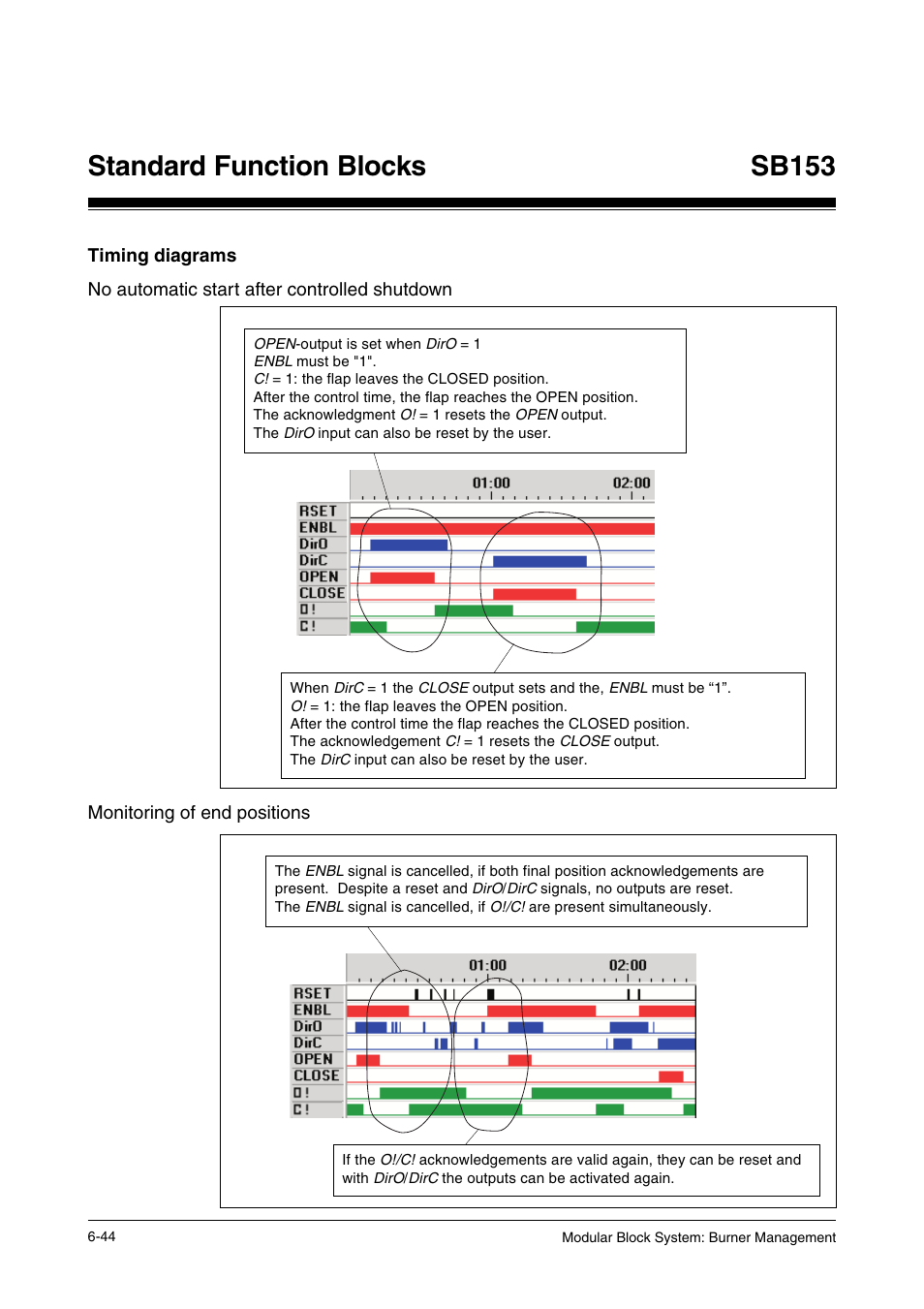 Timing diagrams, No automatic start after controlled shutdown, Monitoring of end positions | Standard function blocks, Sb153 | Pilz PSS SB FT, Basic license User Manual | Page 88 / 191