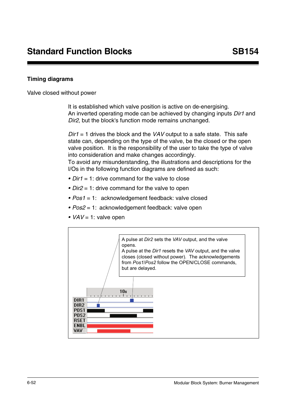 Timing diagrams, Valve closed without power, Standard function blocks | Sb154 | Pilz PSS SB FT, Basic license User Manual | Page 96 / 191