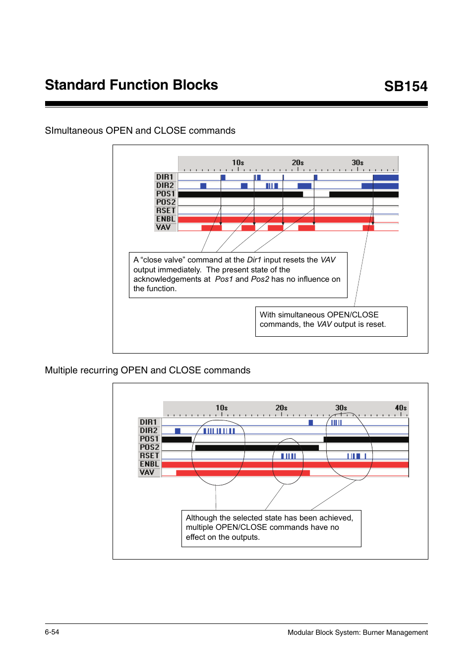 Simultaneous open and close commands, Multiple recurring open and close commands, Standard function blocks | Sb154 | Pilz PSS SB FT, Basic license User Manual | Page 98 / 191