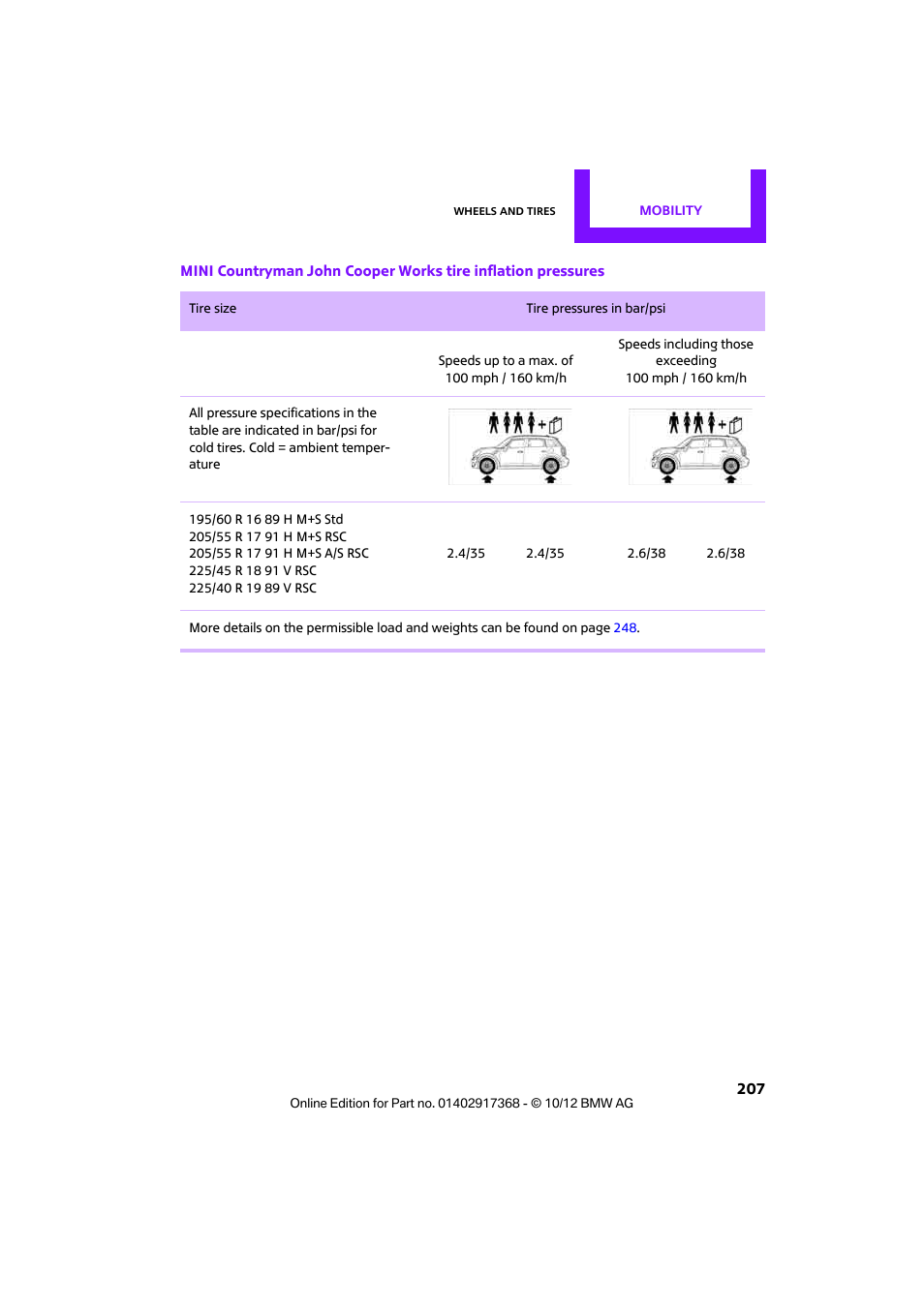 Mini 2013 Countryman User Manual | Page 208 / 275
