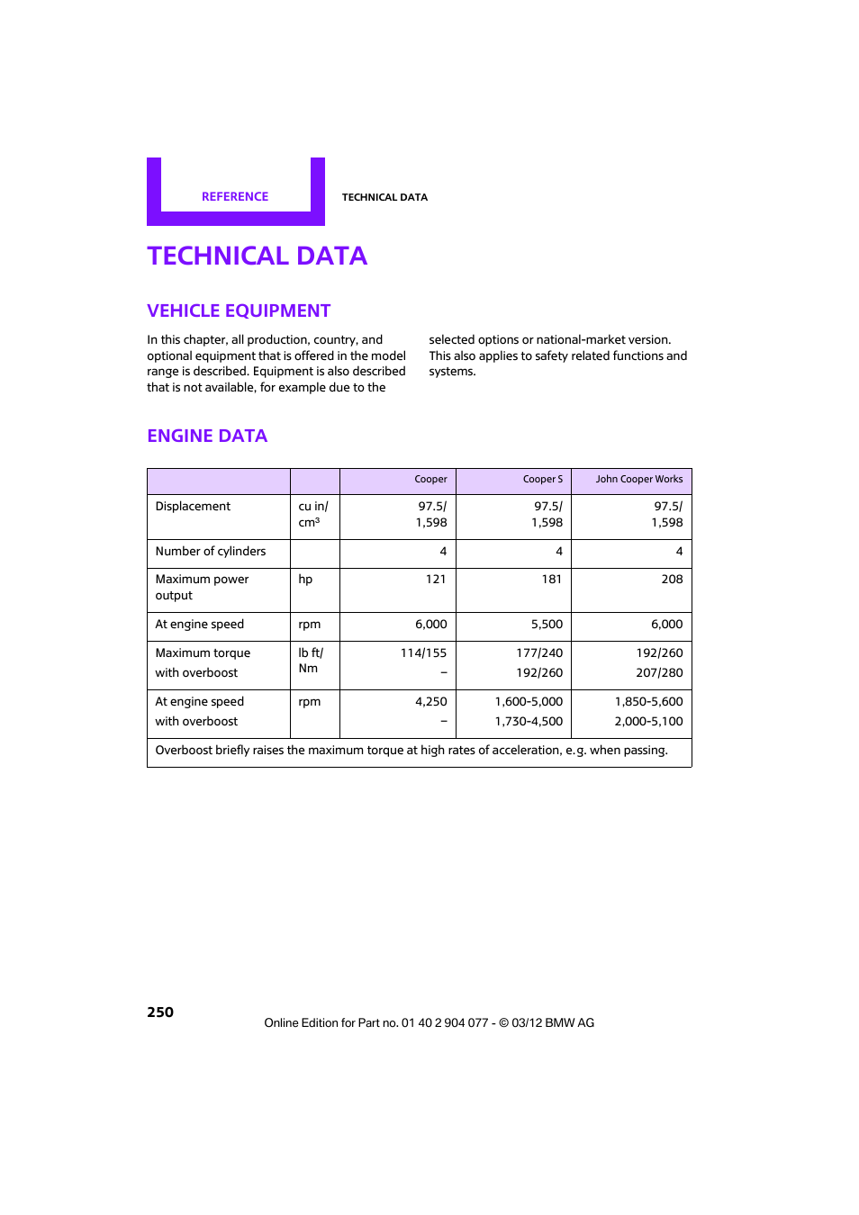 Technical data, Vehicle equipment, Engine data | Mini 2012 Coupe Roadster Convertible User Manual | Page 251 / 283