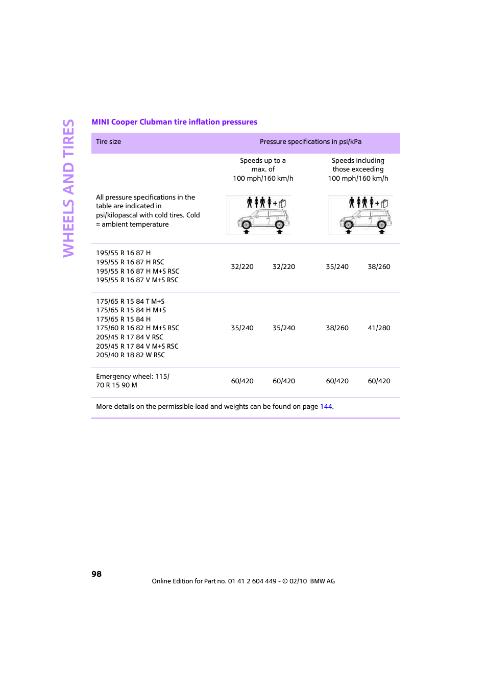 Whee ls and tire s | Mini 2010 Clubman User Manual | Page 100 / 160