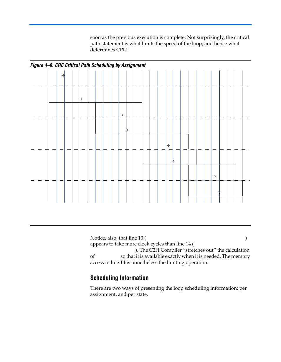 Scheduling information, Figure 4–6 | Altera Nios II C2H Compiler User Manual | Page 108 / 138