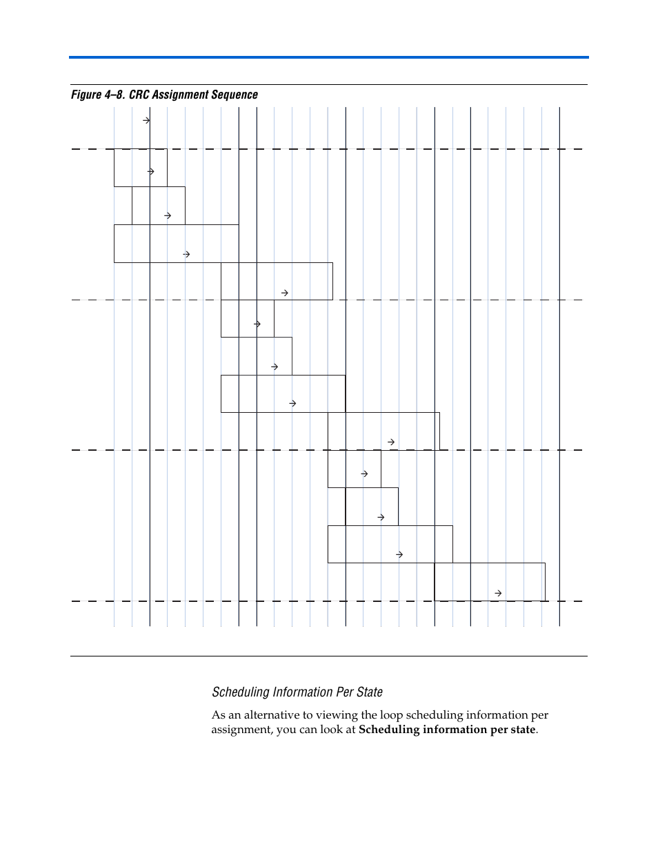 Scheduling information per state, Figure 4–8, Figure 4–8. crc assignment sequence | Altera Nios II C2H Compiler User Manual | Page 110 / 138