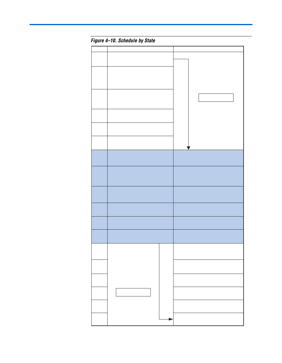 Figure 4–10. schedule by state | Altera Nios II C2H Compiler User Manual | Page 112 / 138